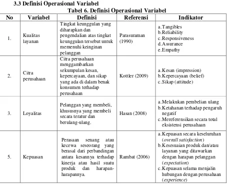 Tabel 6. Definisi Operasional Variabel 