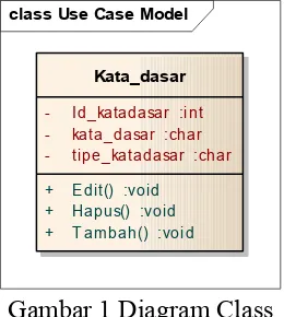 Gambar 1 Diagram Class
