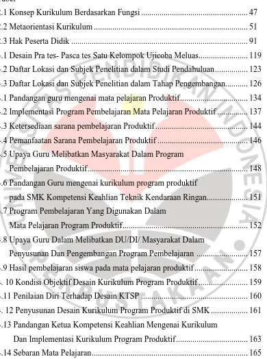 Tabel 2.1 Konsep Kurikulum Berdasarkan Fungsi ...................................................