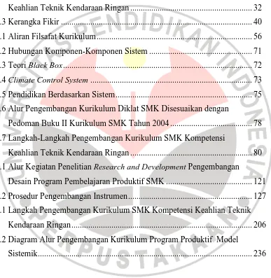 Gambar 1.1 Hubungan Faktor-Faktor yang Mempengaruhi Desain dan Implementasi 