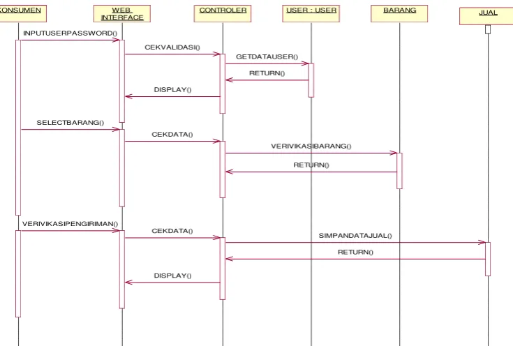 Gambar  3 : Class Diagram 