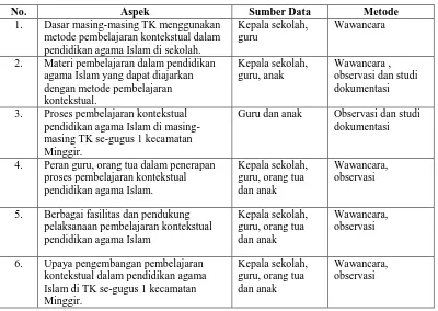 Tabel 2. Teknik pengumpulan data 