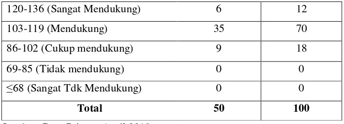 Tabel 4.5. Distribusi Frekuensi Skor Tingkat Pengetahuan Kesehatan 