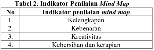 Tabel 2. Indikator Penilaian Mind MapNo  Indikator penilaian mind map 