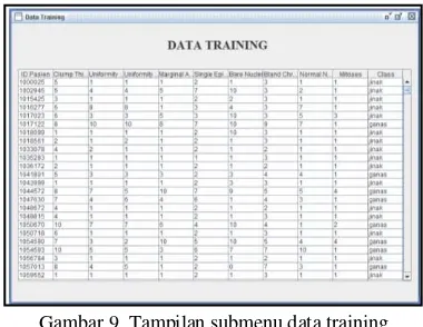 Gambar 9. Tampilan submenu data training 