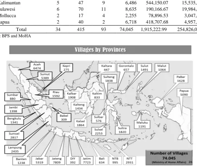 Figure 4. Distribution of Villages across Provinces in Indonesia 
