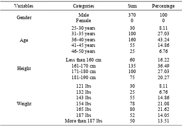 Table 1. Sample Characteristics 