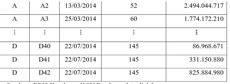 Tabel 3.2 Banyaknya Klaim Masing-masing Tipe Rumah Sakit pada Bulan Februari – Juli 2014 