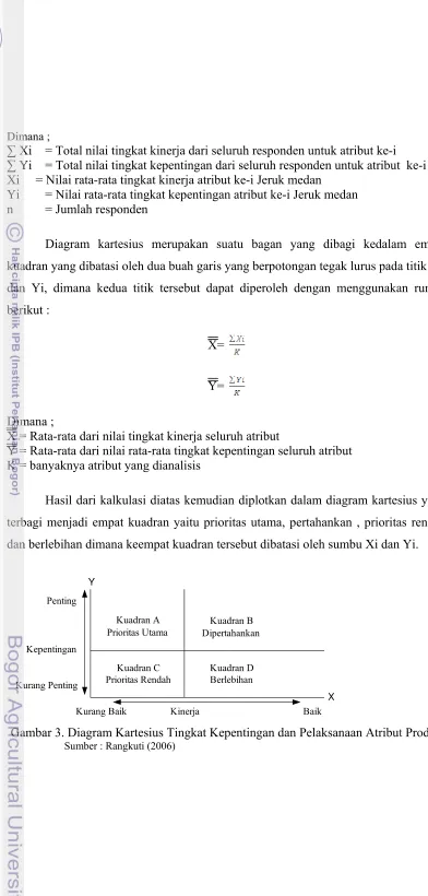 Gambar 33. Diagram 