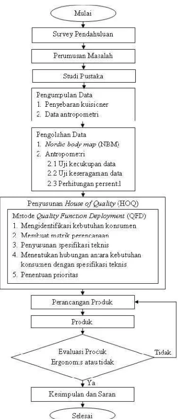 Tabel 3.1 Pengumpulan data