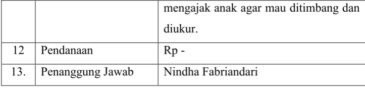 Tabel 2. Senam 