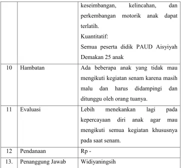 Tabel 3. Jumat Bersih 