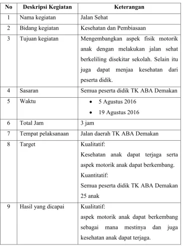 Tabel 4. Jalan Sehat 