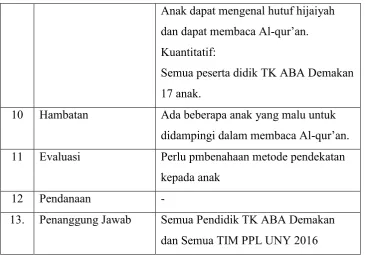 Tabel 7. Ekstra Menggambar 