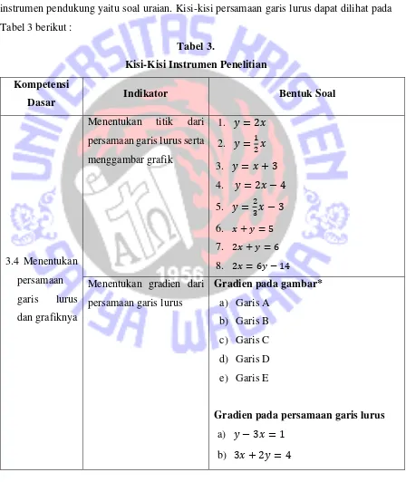 Tabel 3 berikut : 