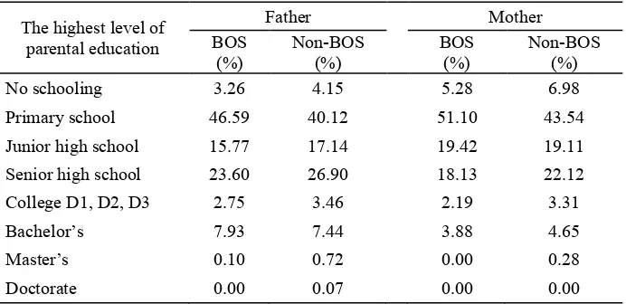 Table 7. Distribution of Students’ Test Score by Parental Education Background (%) 