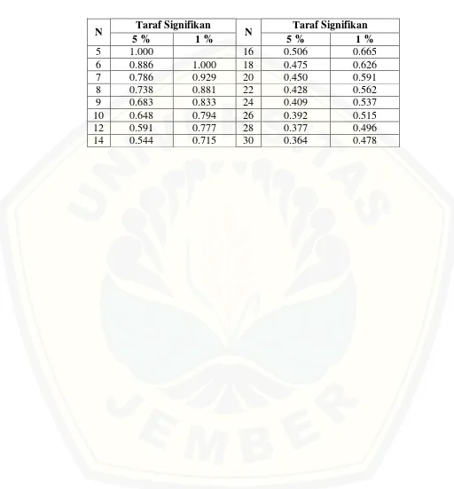 TABEL STATISTIK RHO 