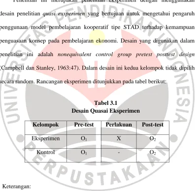 Tabel 3.1 Desain Quasai Eksperimen 