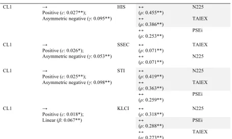 Table 8.  Parameters Estimation from Equi-