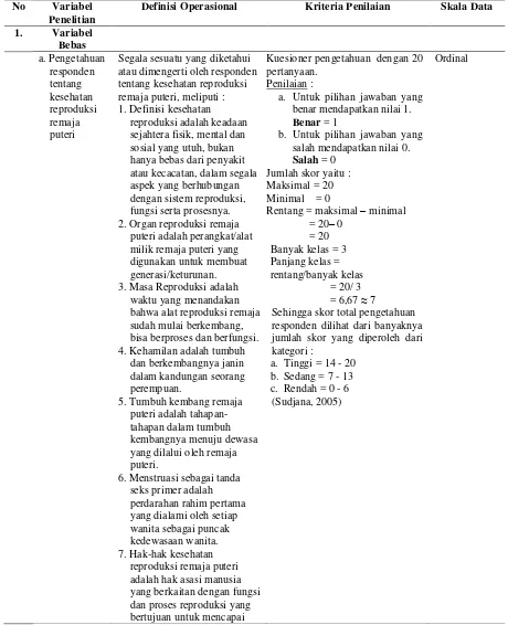 Tabel 3.2 Variabel dan Definisi Opersional 