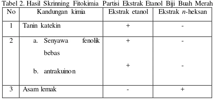 Tabel 2. Hasil Skrinning Fitokimia Partisi Ekstrak Etanol Biji Buah Merah 