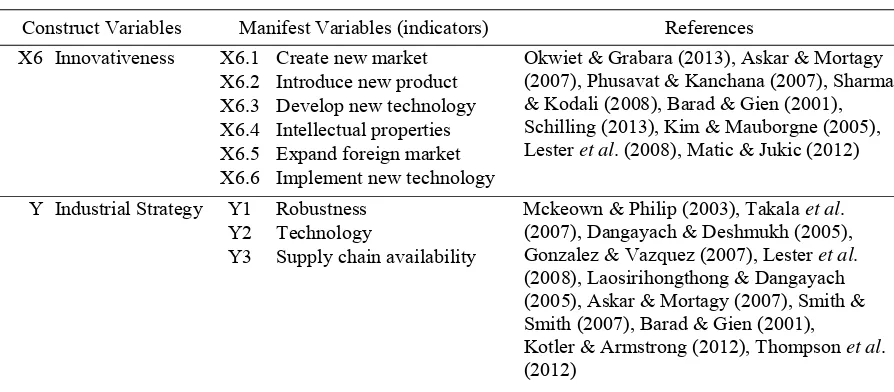 Table 3. The Research Model’s Constituent Variables (Cont.) 