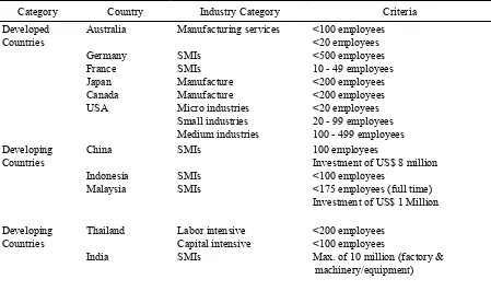Table 2. Criteria for SMIs in Various Countries (Dangayach & Deshmukh, 2005) 
