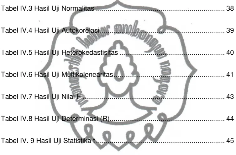 Tabel IV.3 Hasil Uji Normalitas .................................................................