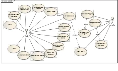 Gambar 4.1 : Use Case Diagram SistemInformasi Administrasi PengelolaanKomplain Karyawan