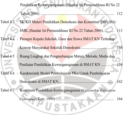 Tabel 4.3 :  SK/KD Materi Pendidikan Demokrasi dan Konstitusi SMA/MA/ 
