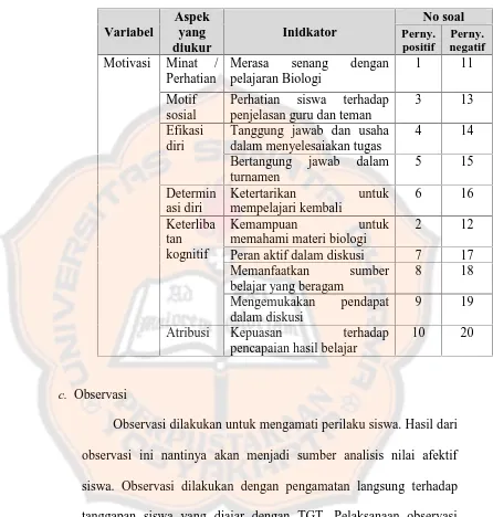 Tabel 4. Kisi-Kisi Kuisioner Motivasi