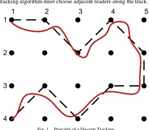 Fig. 1.  Principle of a Discrete Tracking 