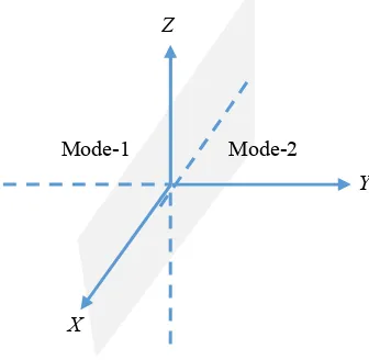 Figure 1.  Partition of the flight area into two modes 