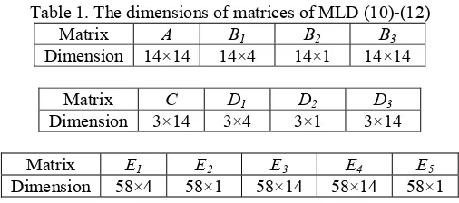 Table 1. The dimensions of matrices of MLD (10)-(12) 