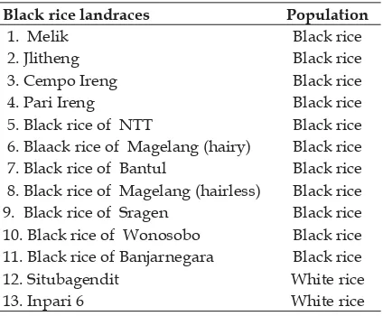 Table 1. Eleven black rice landraces and 2 commercial white cultivars