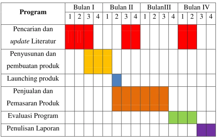 Tabel 3. Ringkasan Anggaran Biaya 