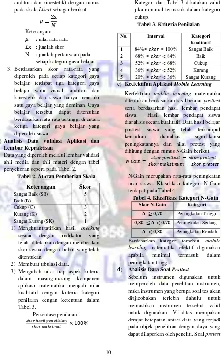 Tabel 3. Kriteria Penilaian 