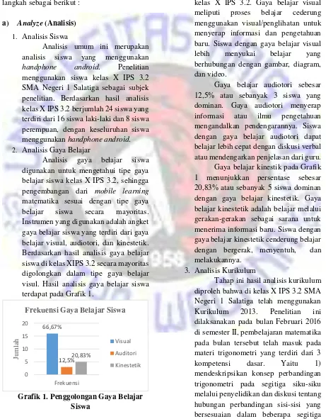 Grafik 1. Penggolongan Gaya Belajar 