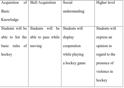 Table 1.1 Sample Direct Instruction Objectives Compared To Social Learning 