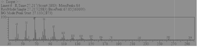 Gambar 3. S 3. Spektra Massa Senyawa 7 (Metil Oleat ) 