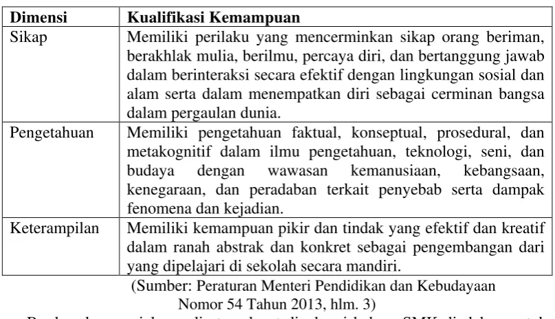 Tabel 1.1 