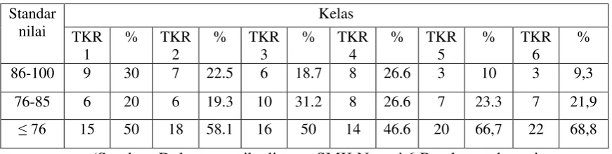 Tabel 1.2 