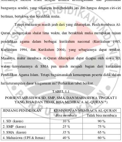 TABEL 1.1 PORSENTASE SISWA SD, SMP, SMA, DAN MAHASISWA TINGKAT I 