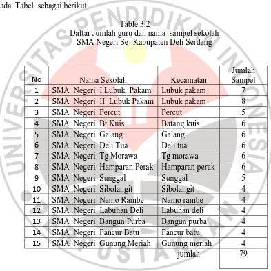 Table 3.2 Daftar Jumlah guru dan nama  sampel sekolah  