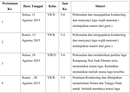 Tabel 1. Jadwal Mengajar