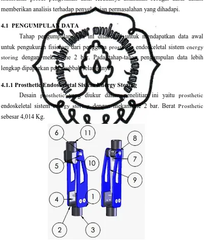 Gambar 4.1 Prost  denrosthetic endoskeletal sistem energy storing  engan mekanisme 2 bar 