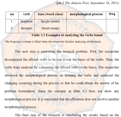 Table 3.3 Examples of analysing the verbs found 