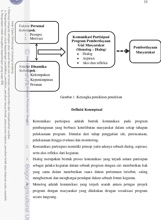 Gambar 1  Kerangka pemikiran penelitian 