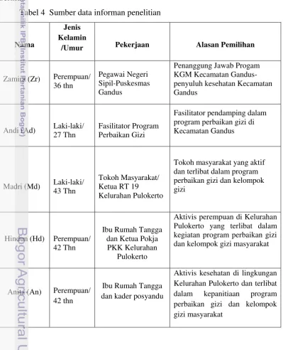 Tabel 4  Sumber data informan penelitian  