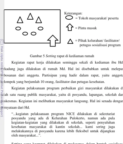 Gambar 5 Setting rapat di kediaman rumah 